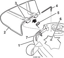 g005192