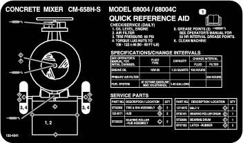 Interactive Manual