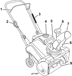 g011569