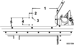 g031584