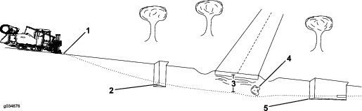 g034676