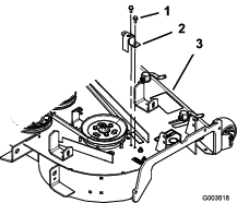 g003518