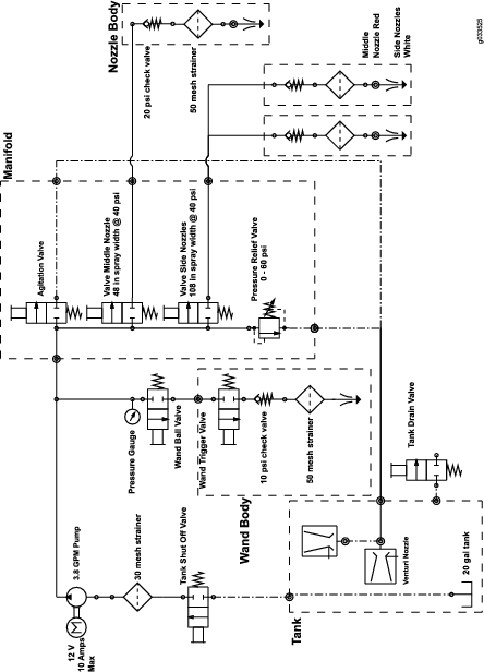 g033525