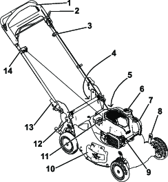 Interactive Manual