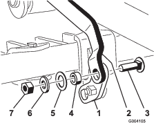 g004105