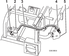 g003608