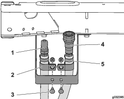 g032395