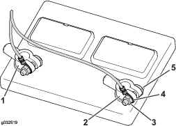 g032519