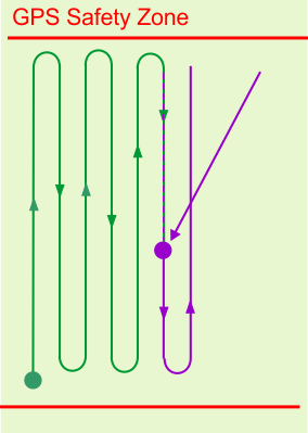 Graphic