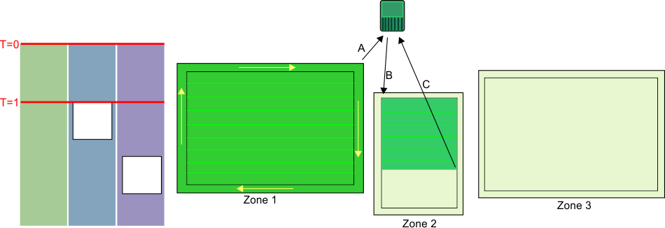 Graphic