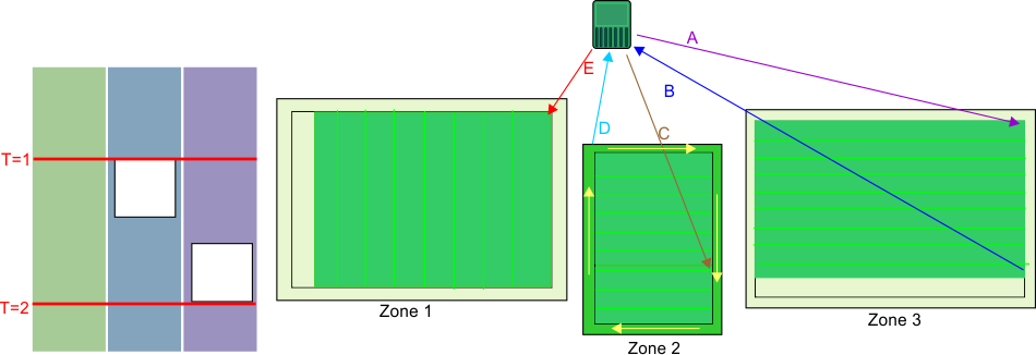 Graphic