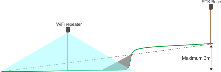 Graphic
