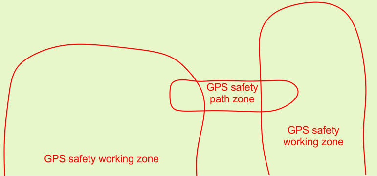 Graphic