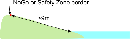 Graphic