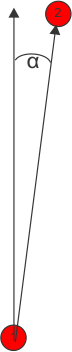 Graphic