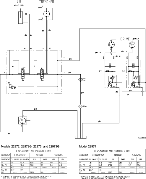 g028603