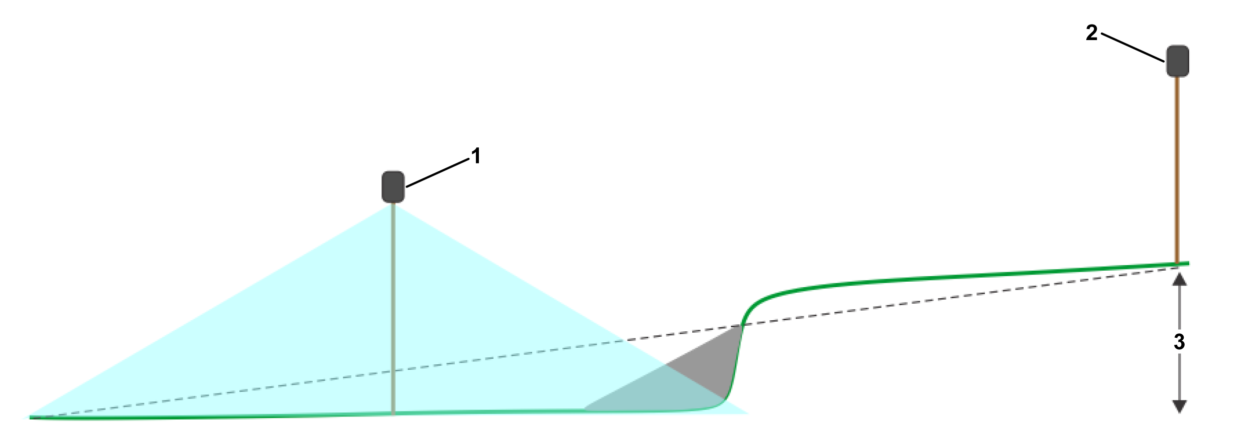 Graphic