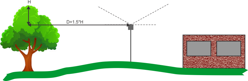 Graphic