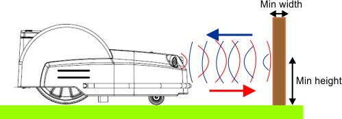 Graphic