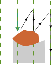 Graphic