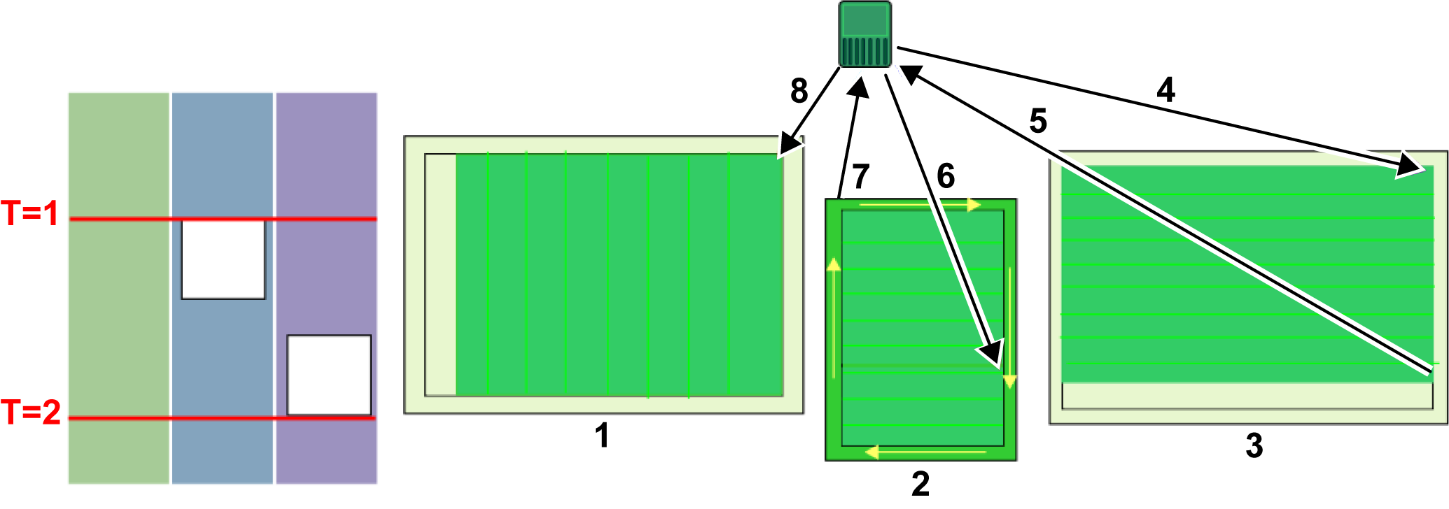 Graphic