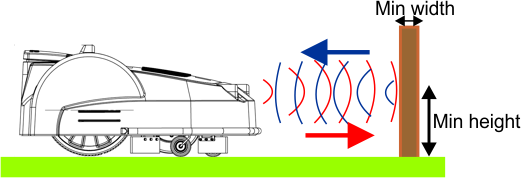 Graphic