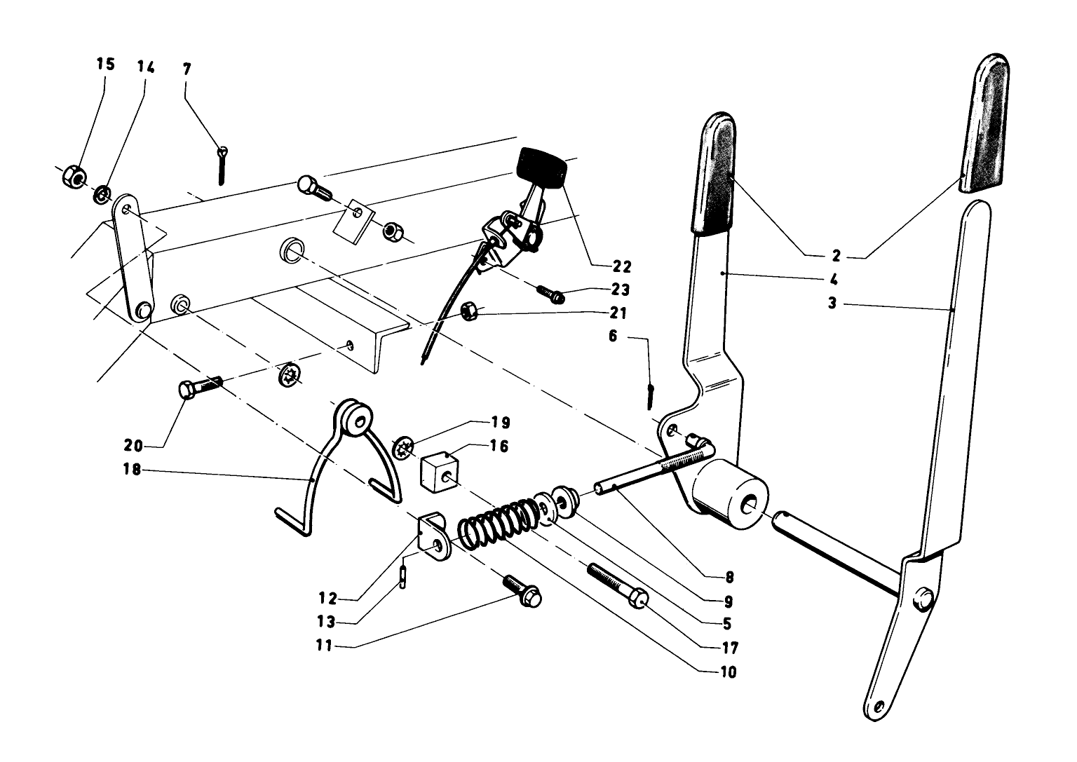 Controls