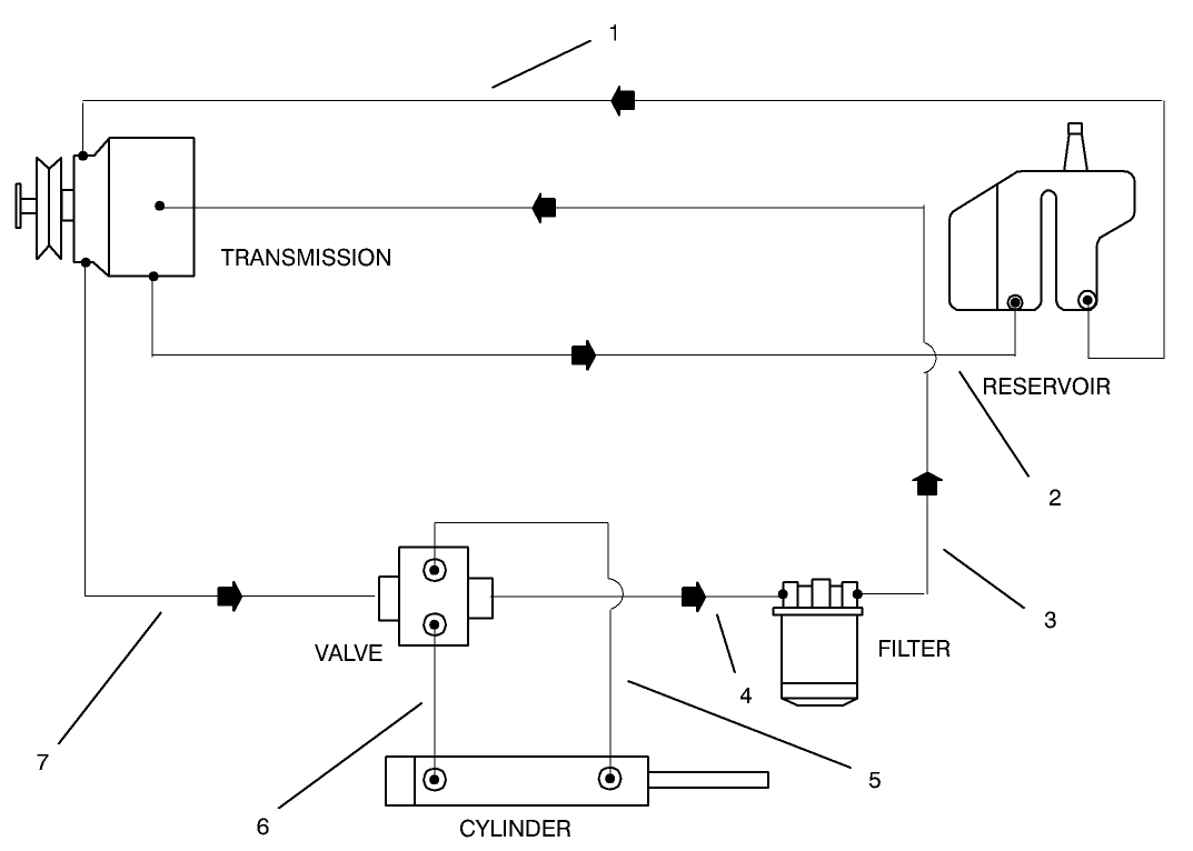 Hydraulic Schematic