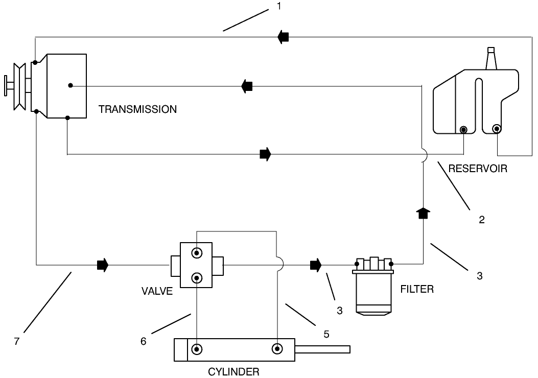 Hydraulic Schematic