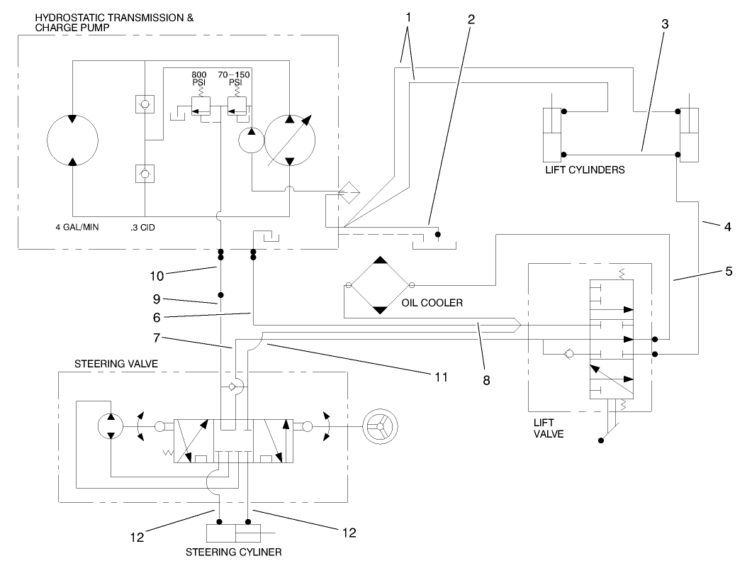 Hydraulic Schematic