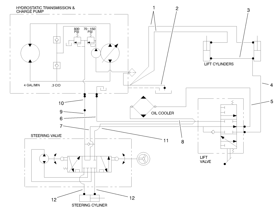 Hydraulic Schematic