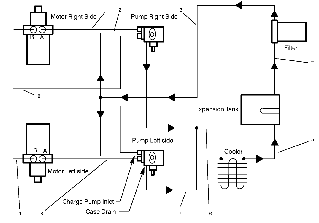 Hydraulic Schematic