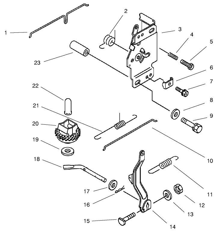 Control Equipment