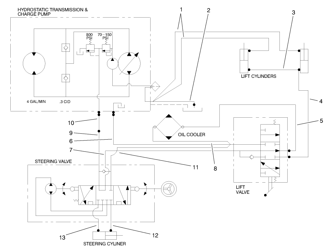 Hydraulic Schematic