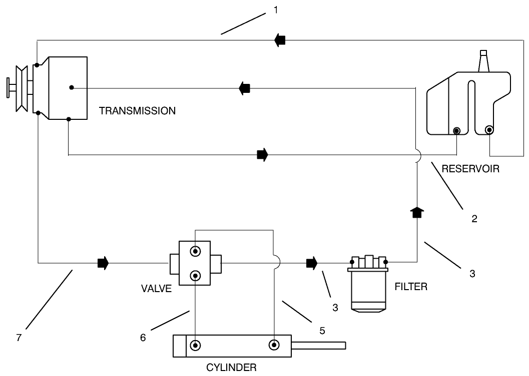 Hydraulic Schematic