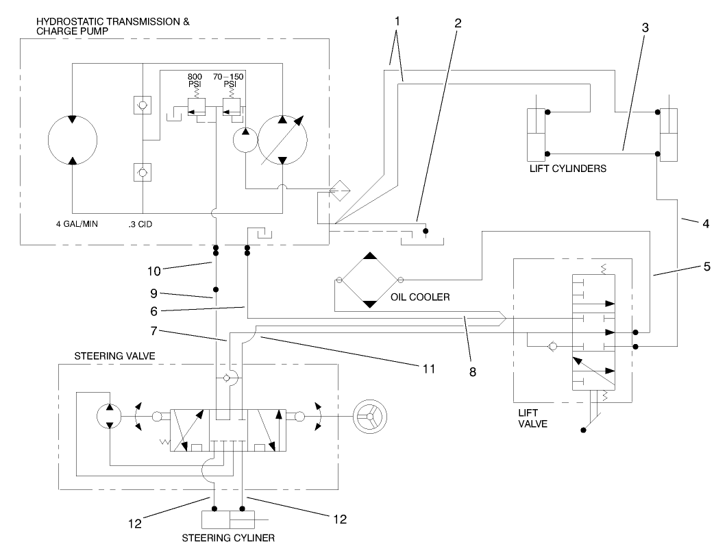 Hydraulic Schematic