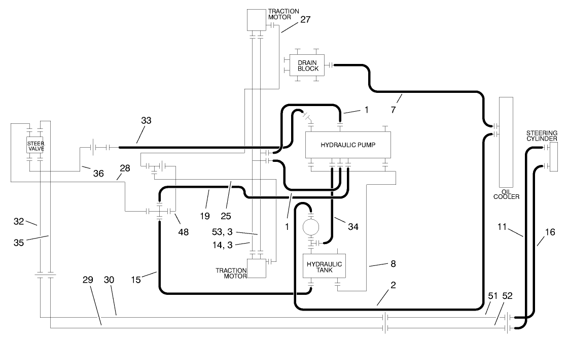 Hydraulic Schematic-Traction & Steering