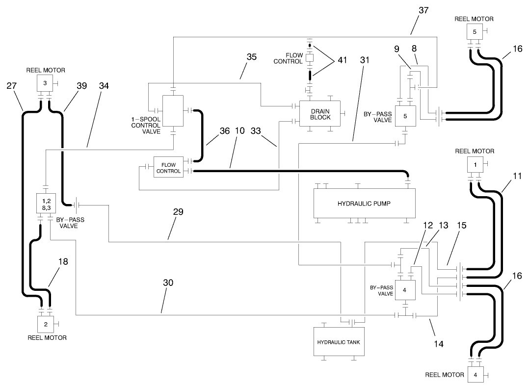 Hydraulic Schematic-Cutting Units