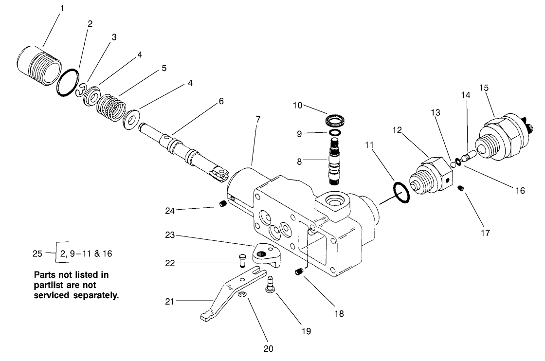 Manual Servo Control #94-3019