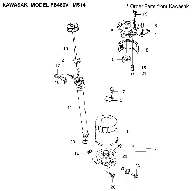 Lubrication Equipment