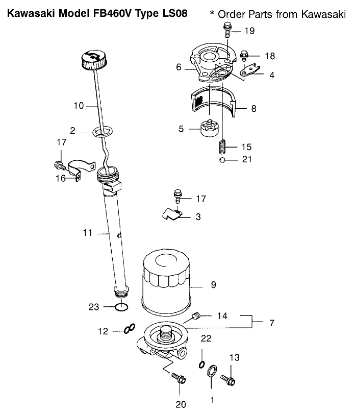Lubrication Equipment
