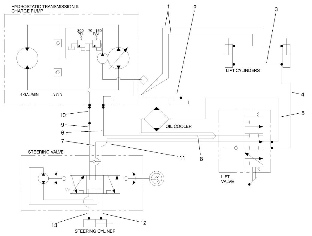 Hydraulic Schematic