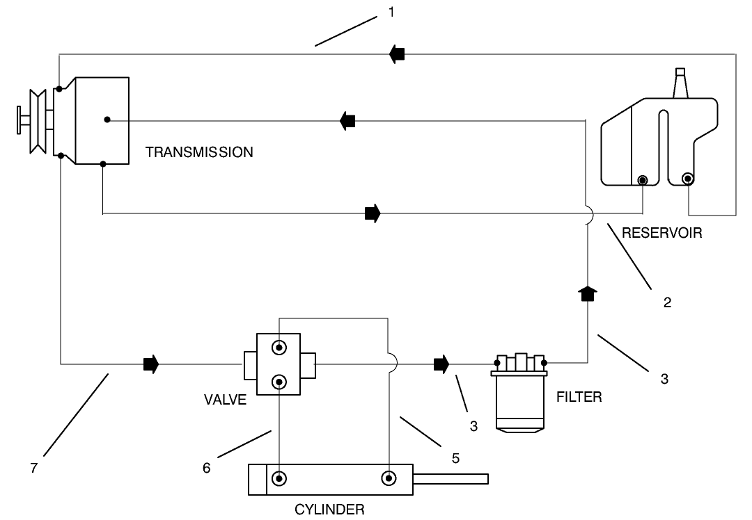 Hydraulic Schematic