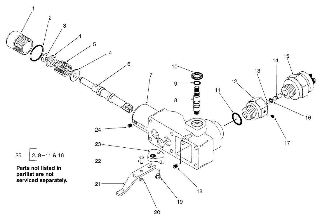 Manual Servo Control #94-3019