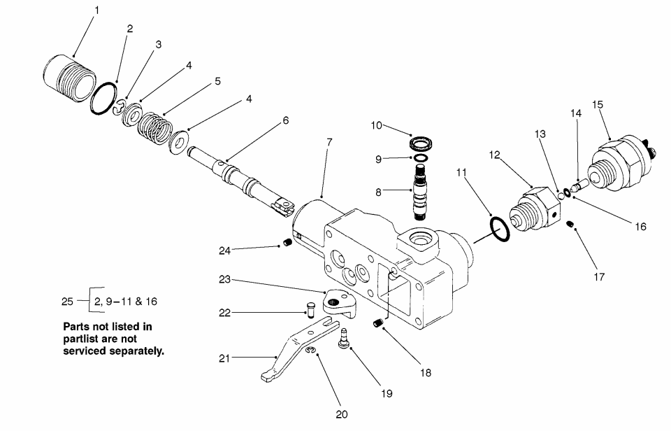 Manual Servo Control #94-3019