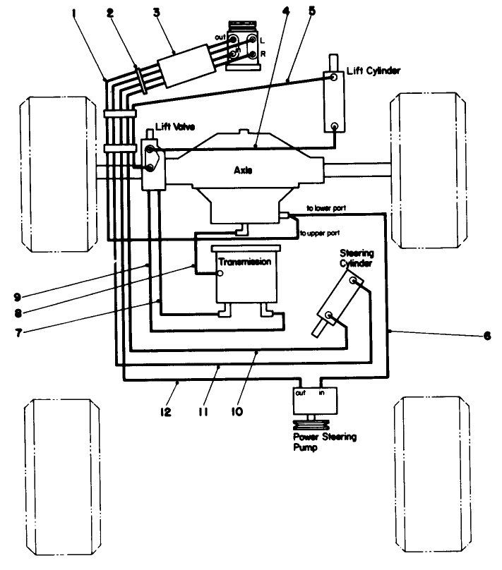 Hydraulic Schematic
