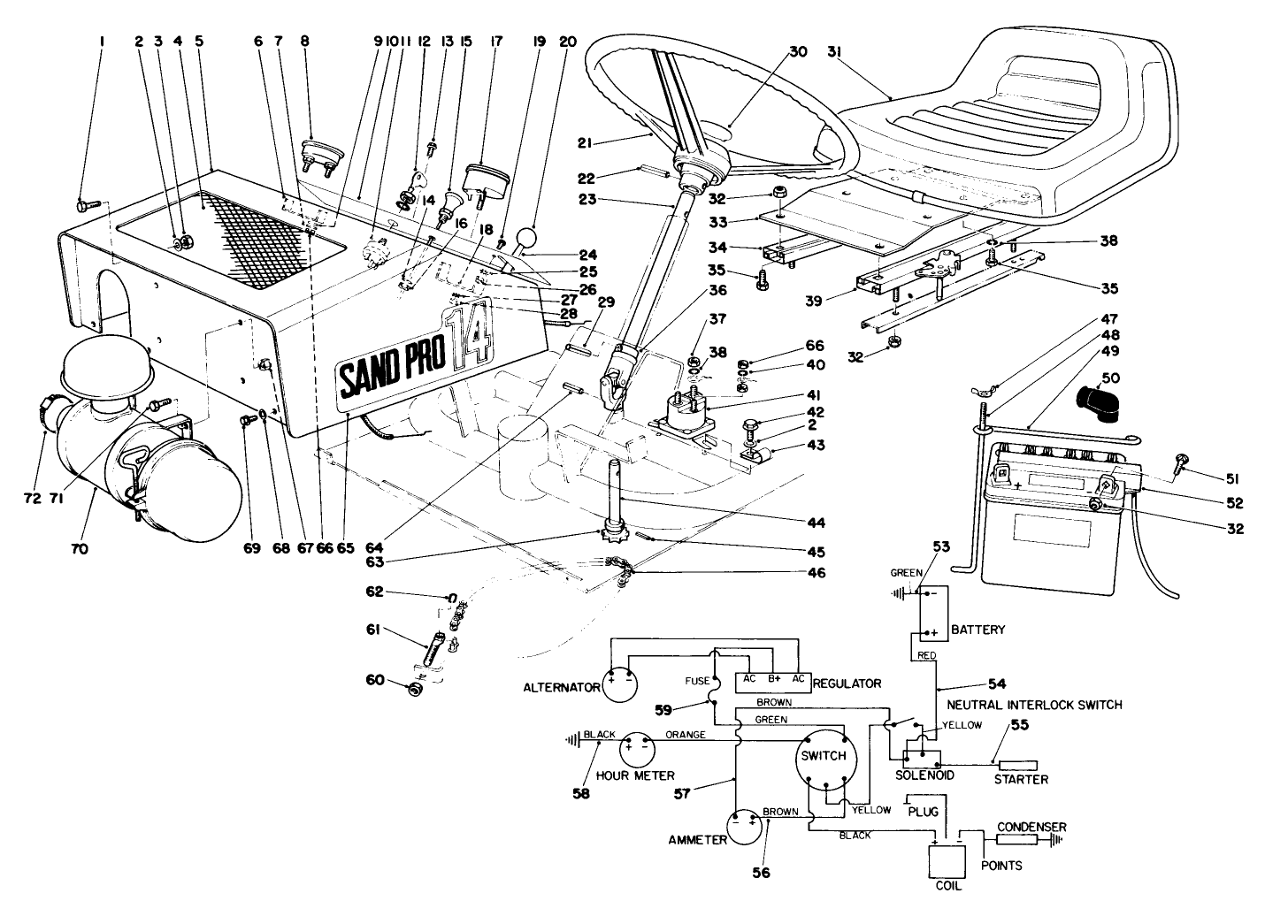 Instrument Panel And Wiring Diagram