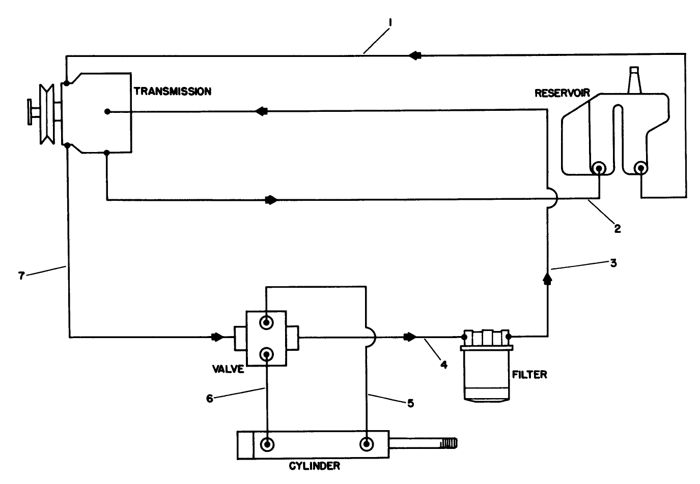 Hydraulic Schematic