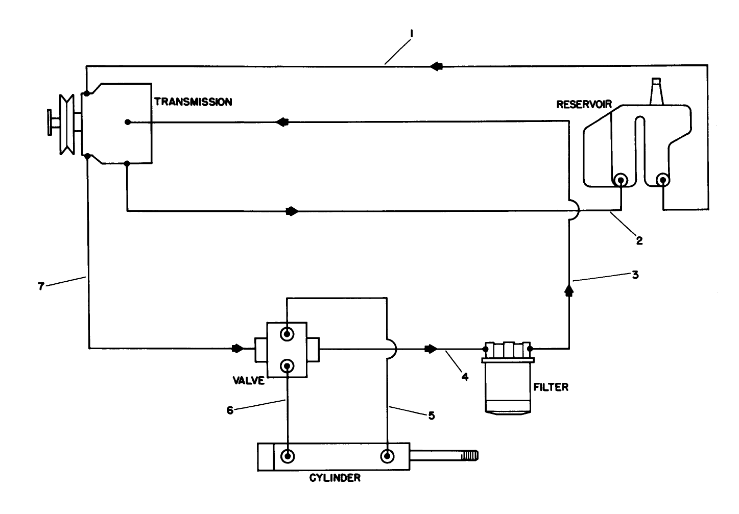 Hydraulic Schematic
