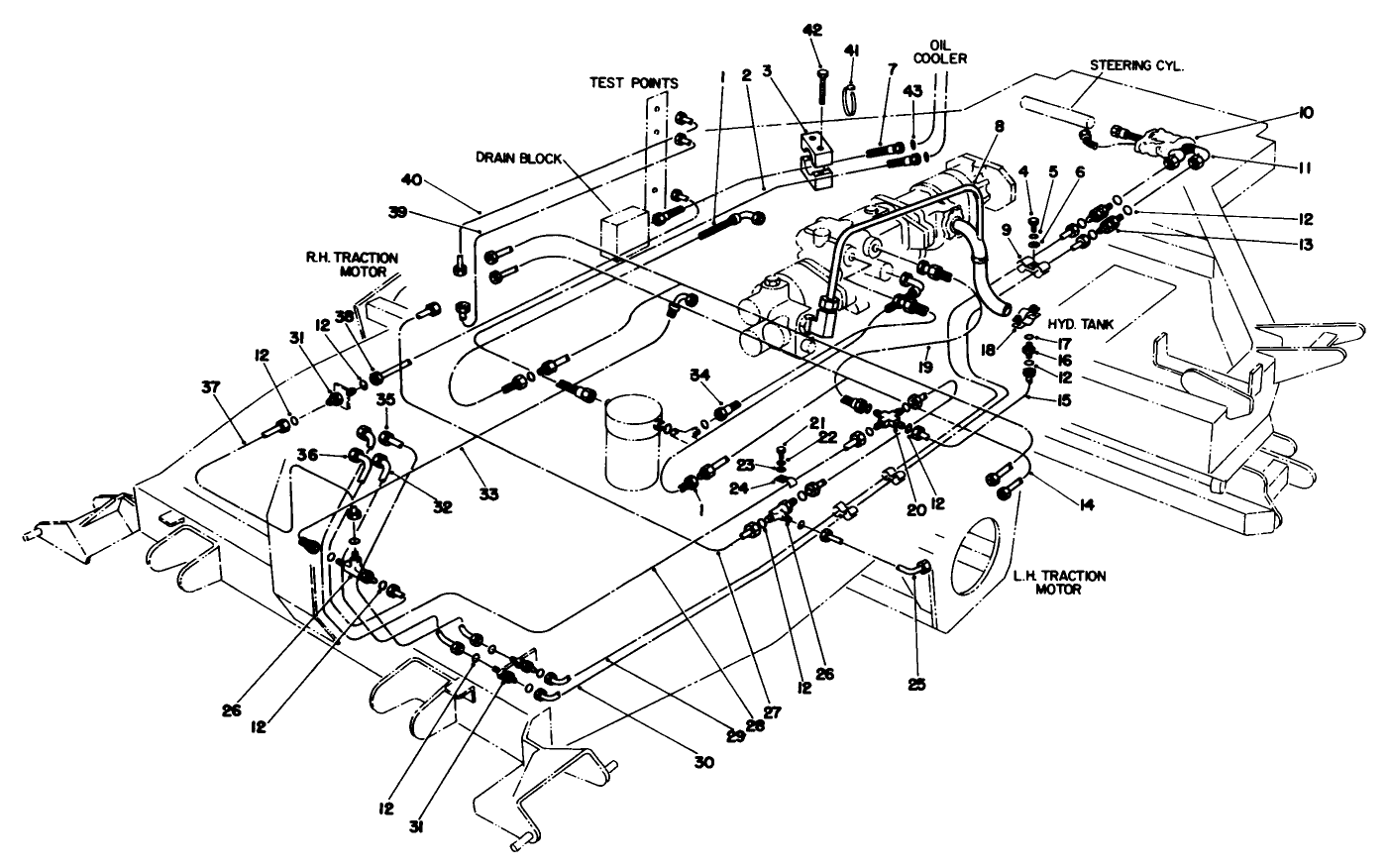 Hydraulic Circuit-Traction & Steering